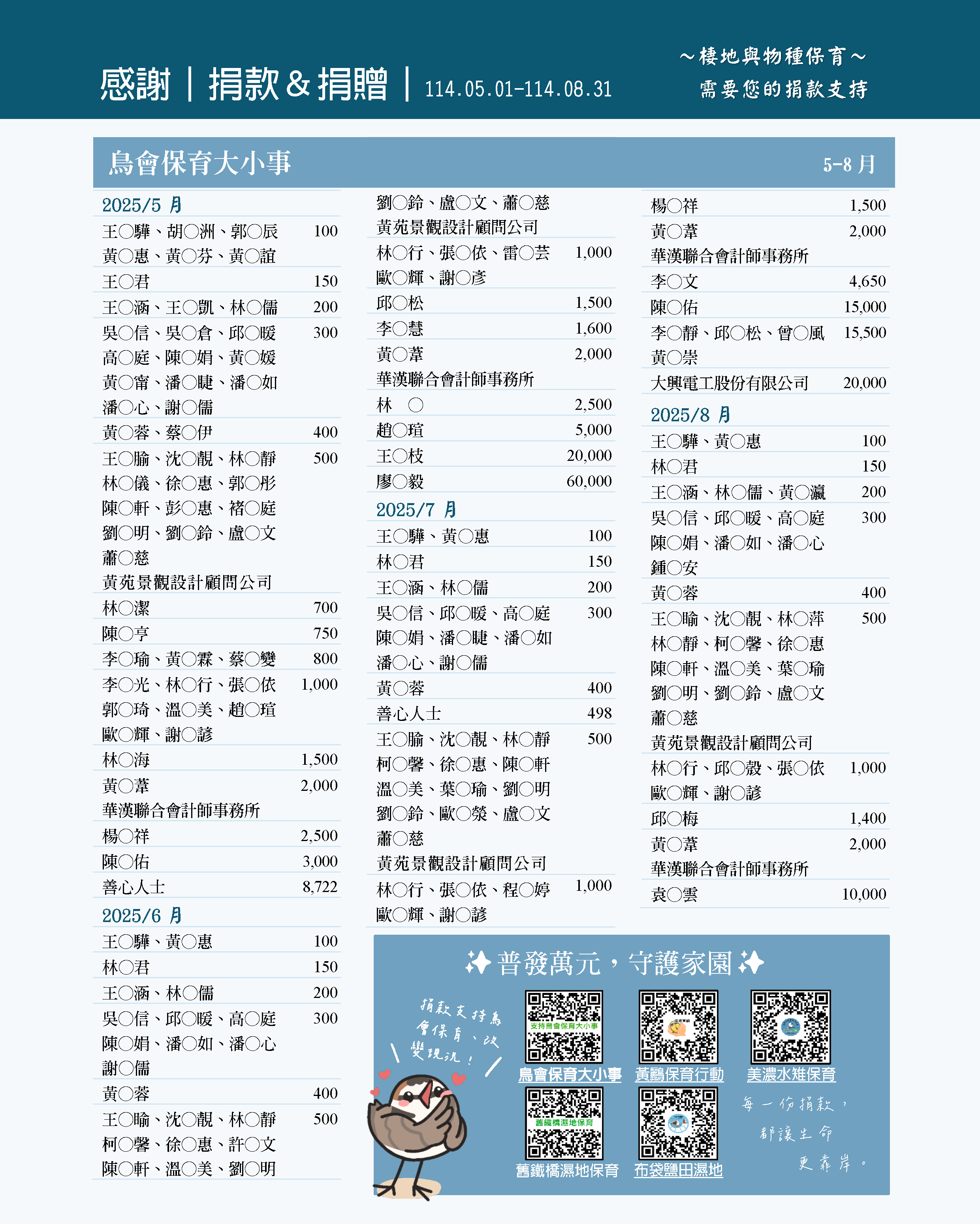 114.5 8月感謝捐款 1
